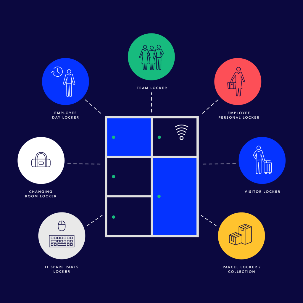 Smart locker use cases for workplaces